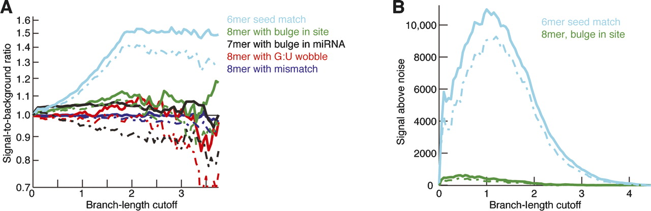 92fig3