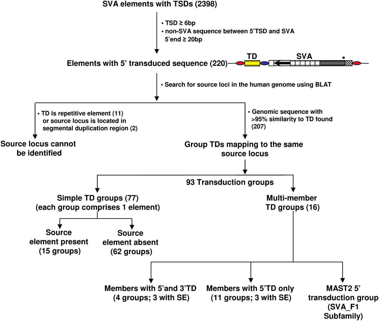 1992fig3