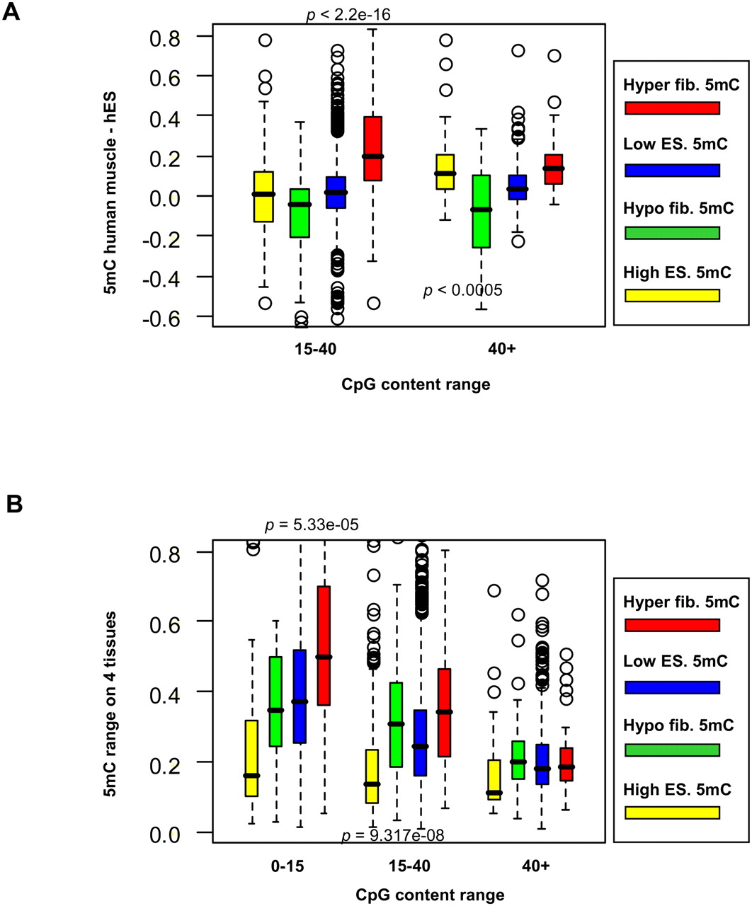2193fig3