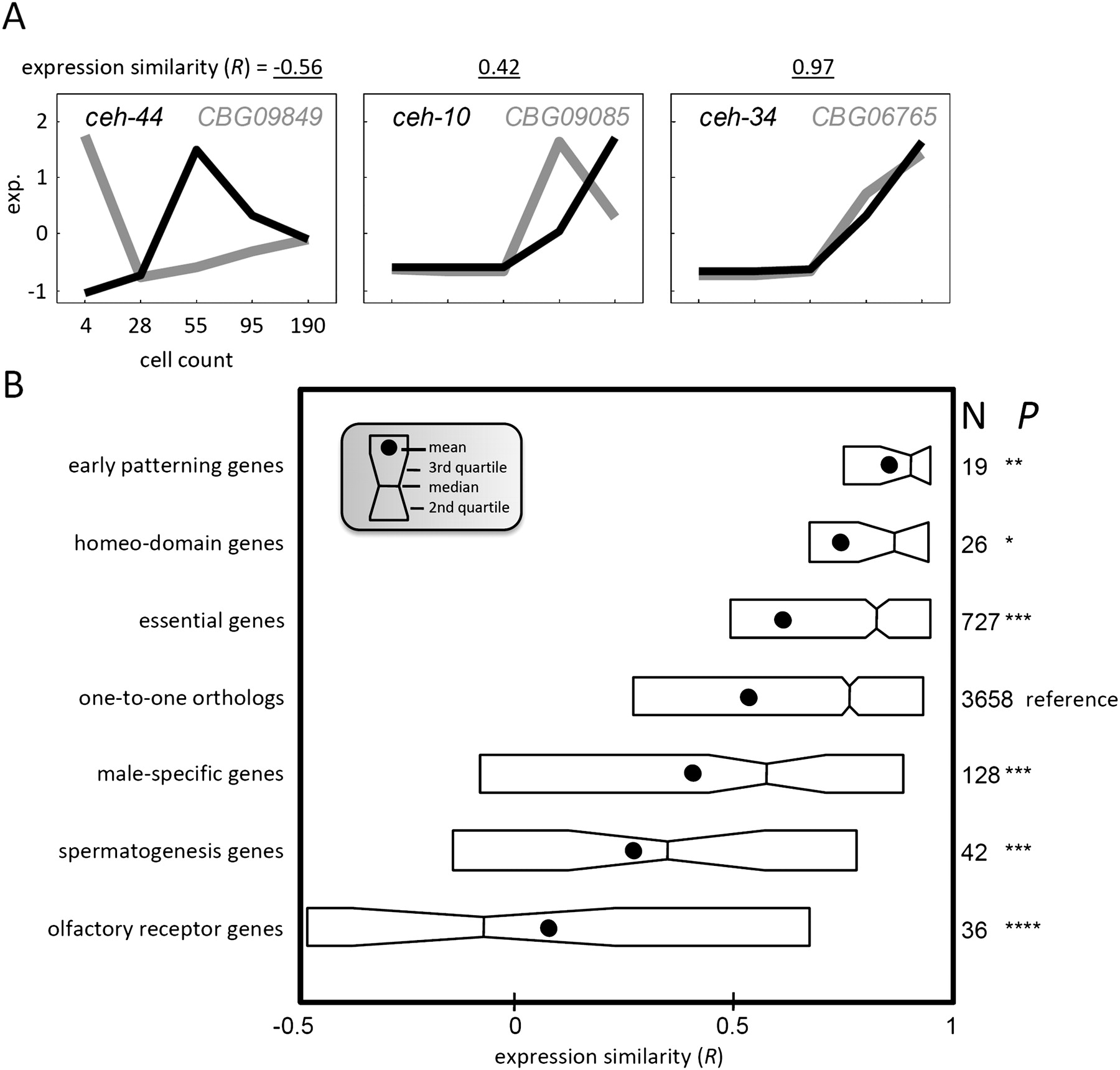 2214fig3