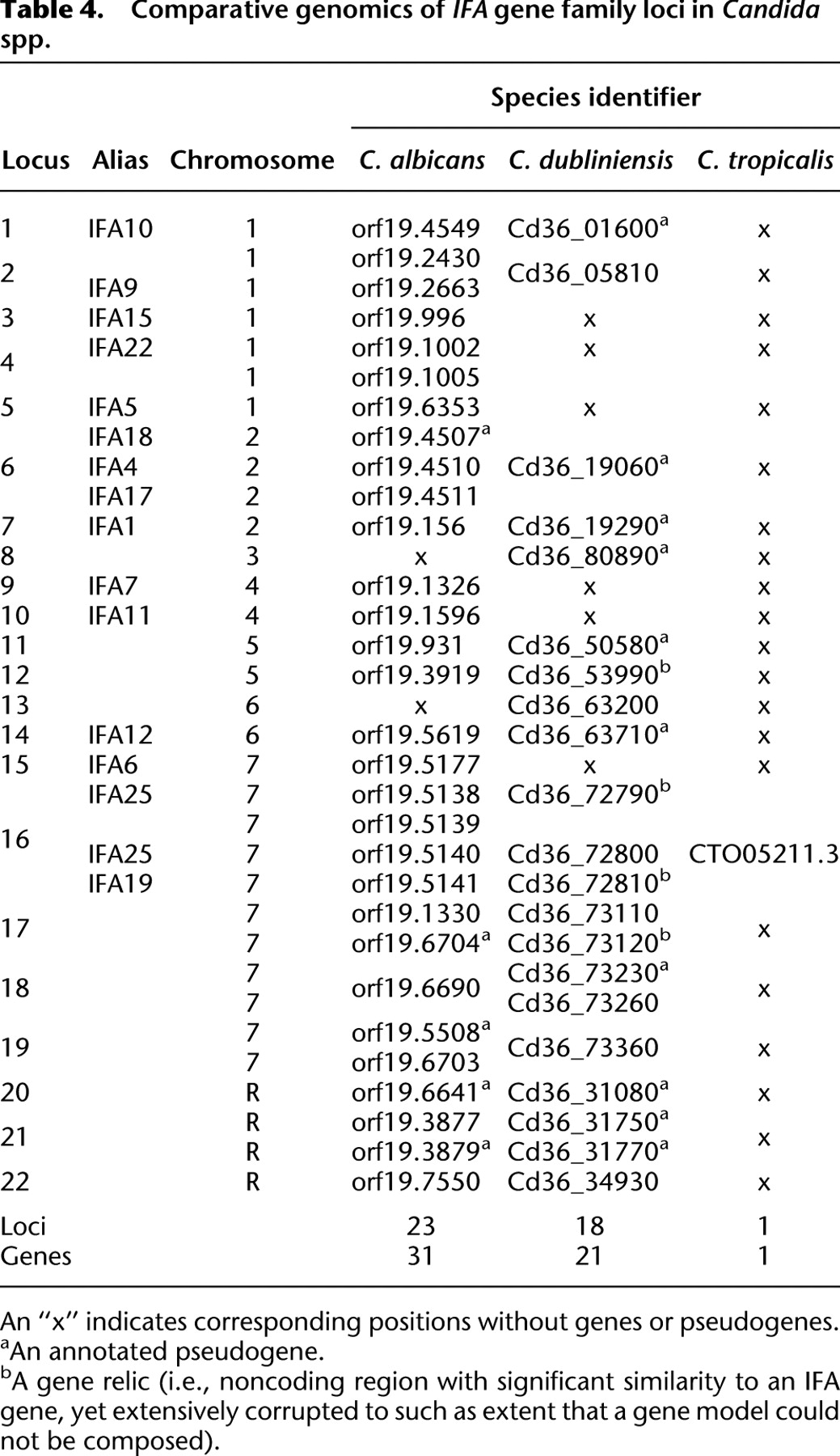2231tbl4