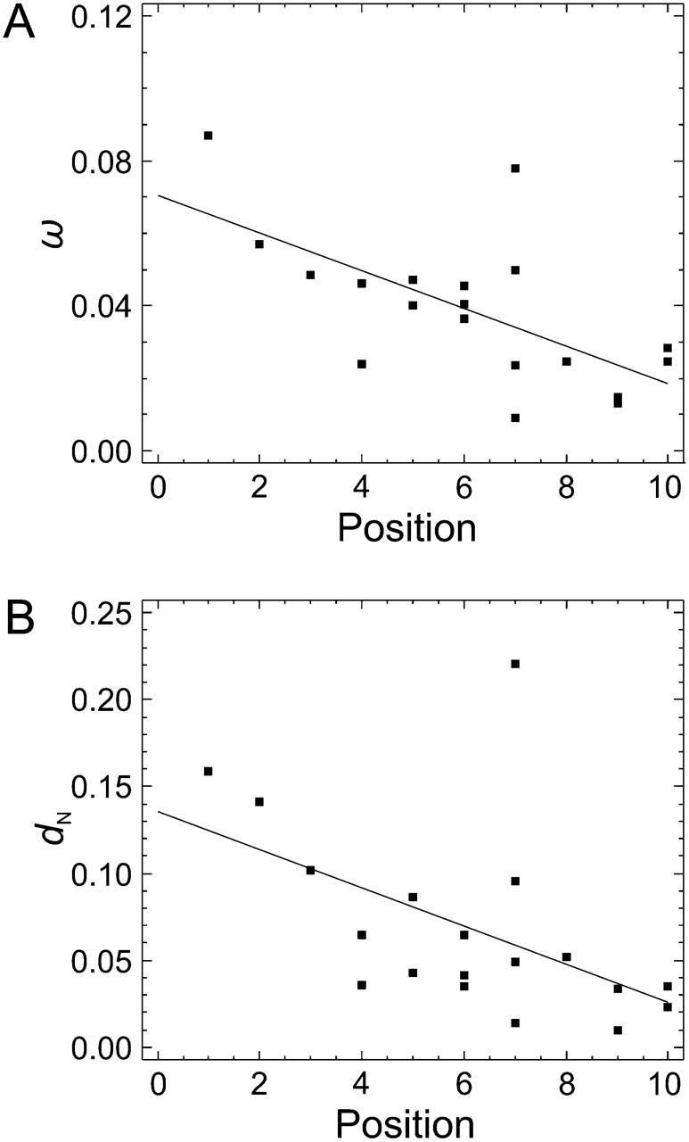 234fig3