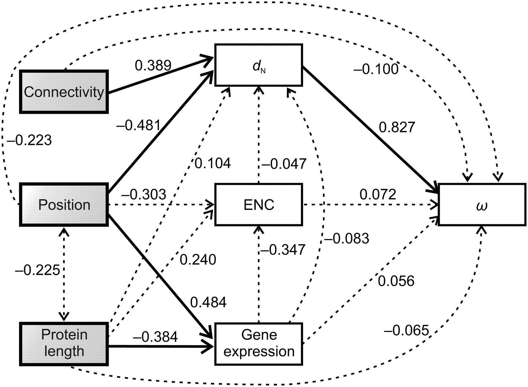 234fig4