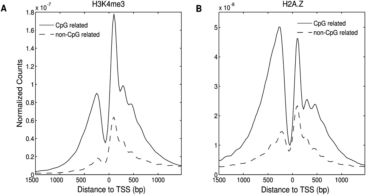 266fig1