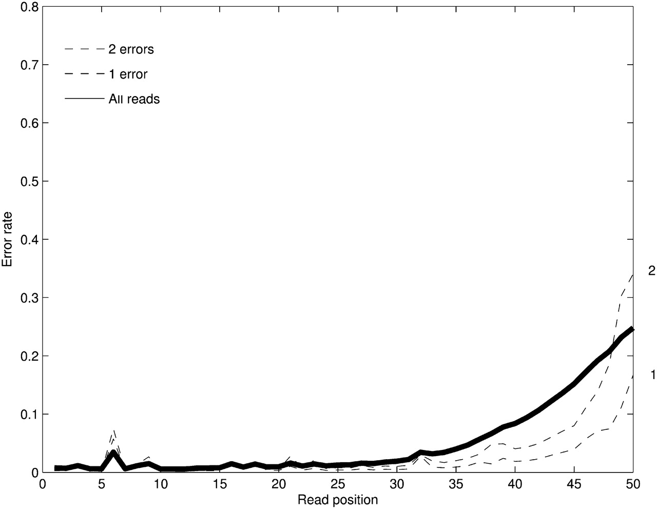 336fig1