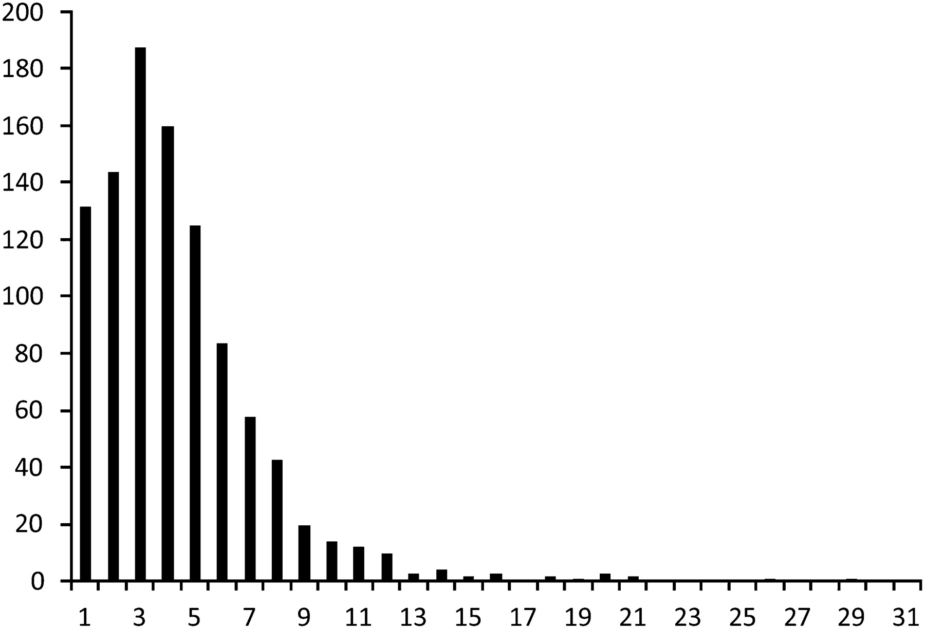 510fig1
