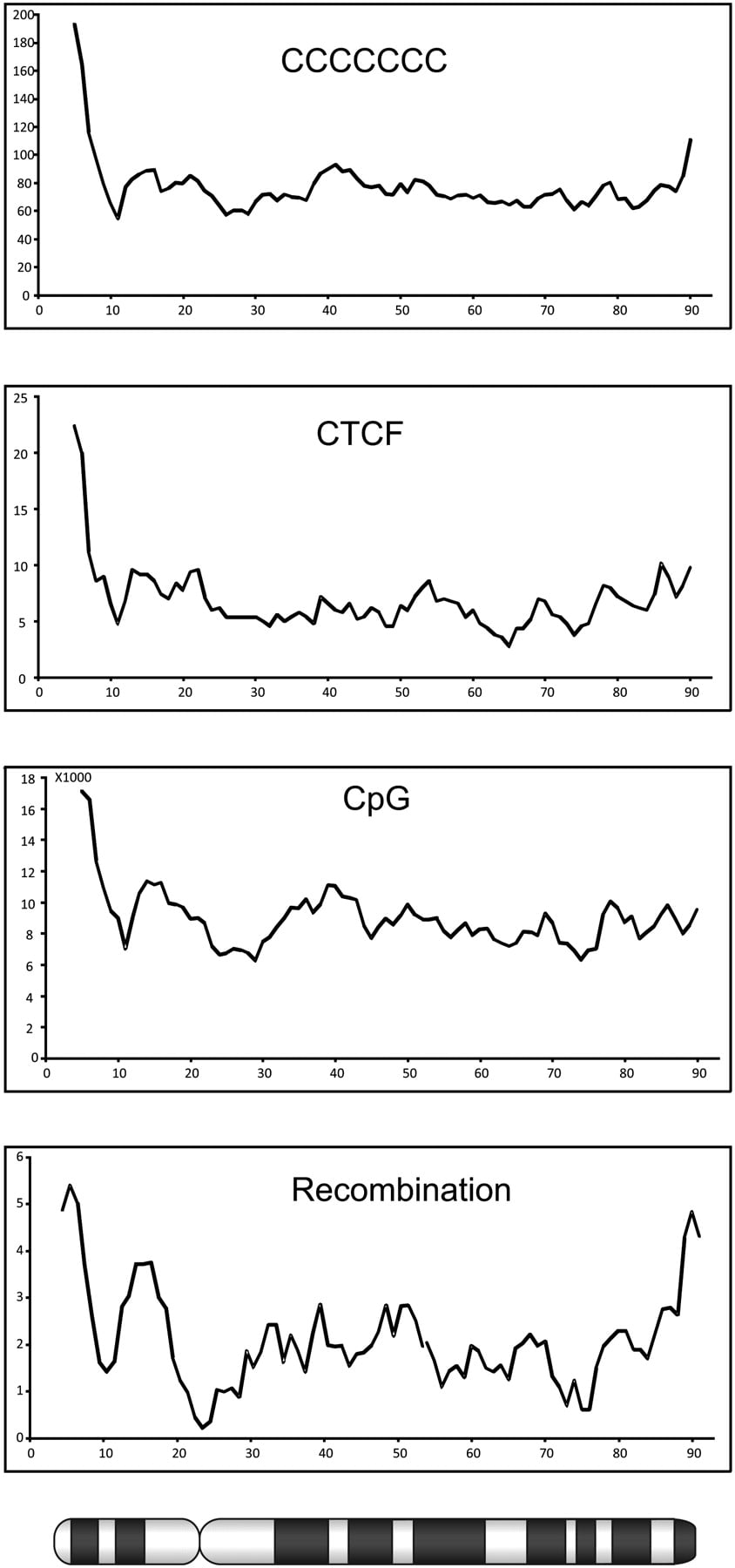 510fig4