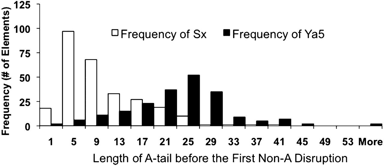 545fig3