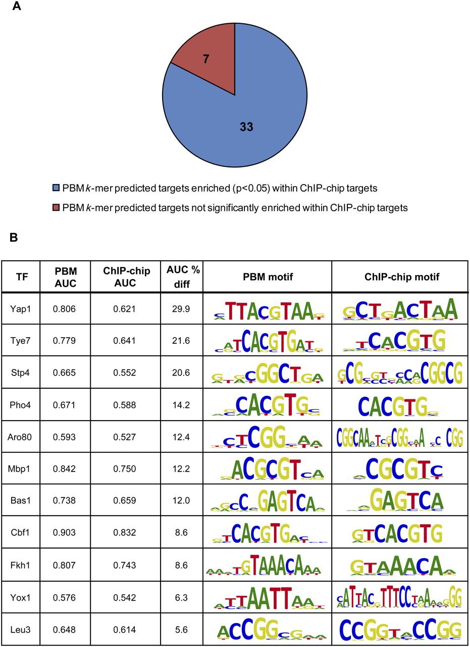 556fig2