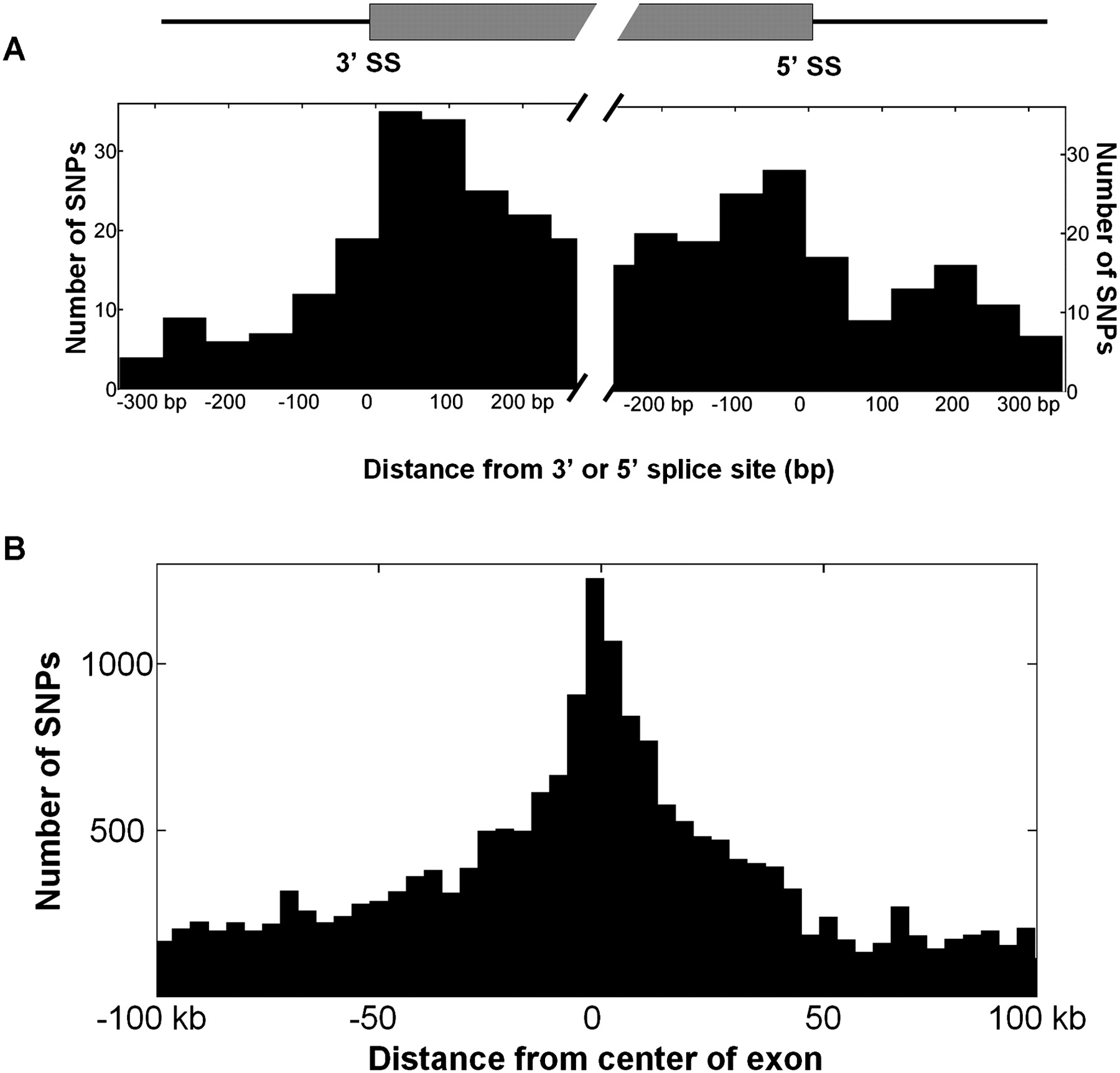 567fig3