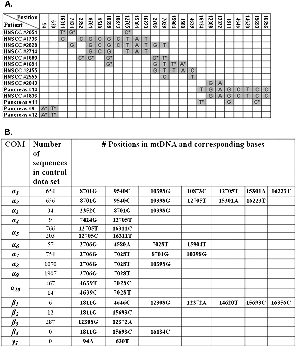 576fig2