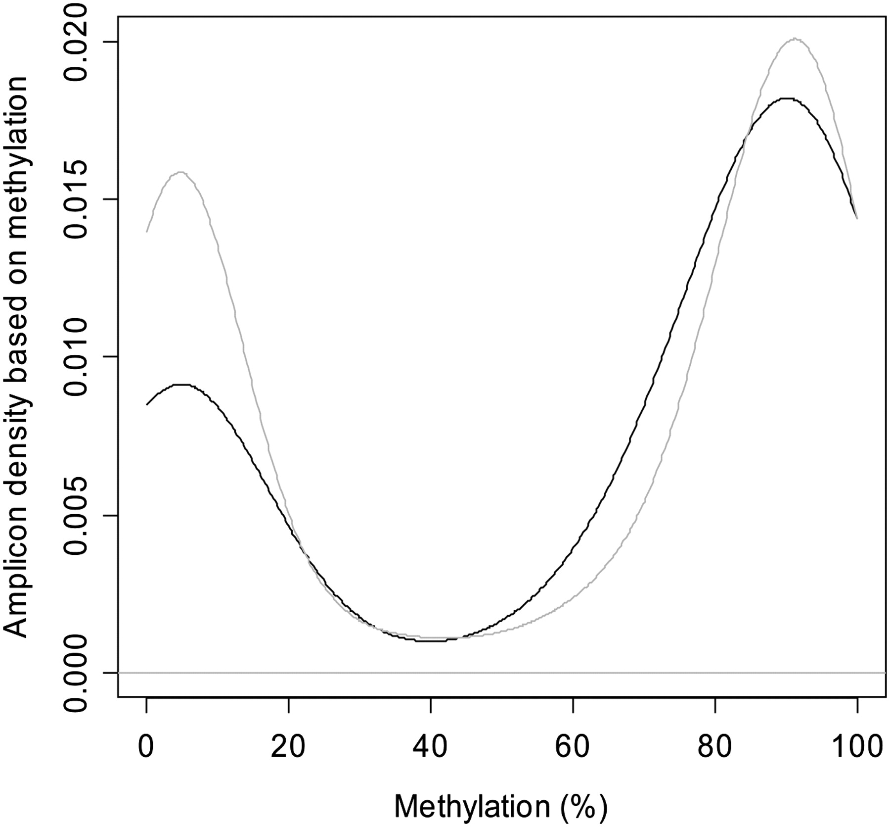 581fig3