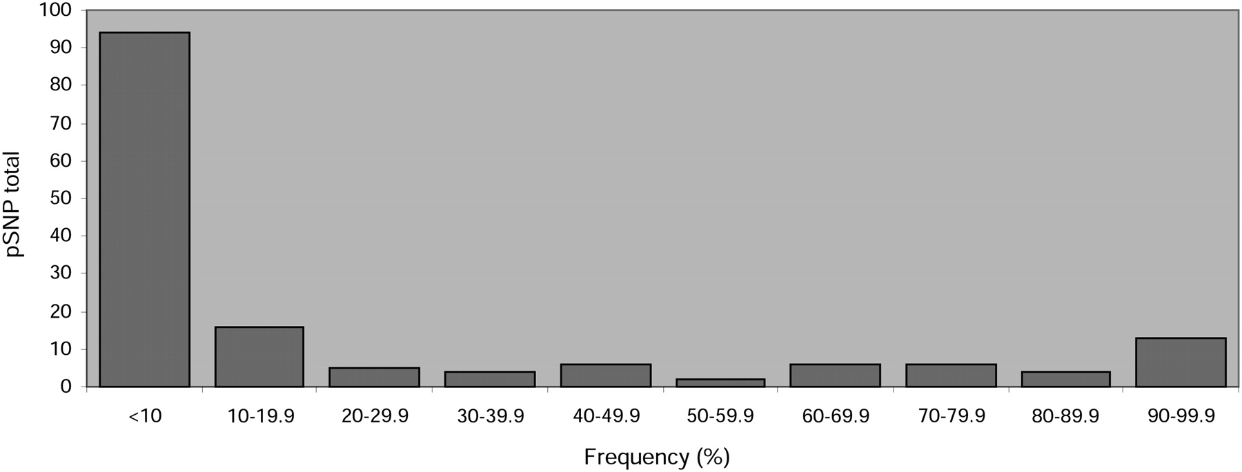 626fig3