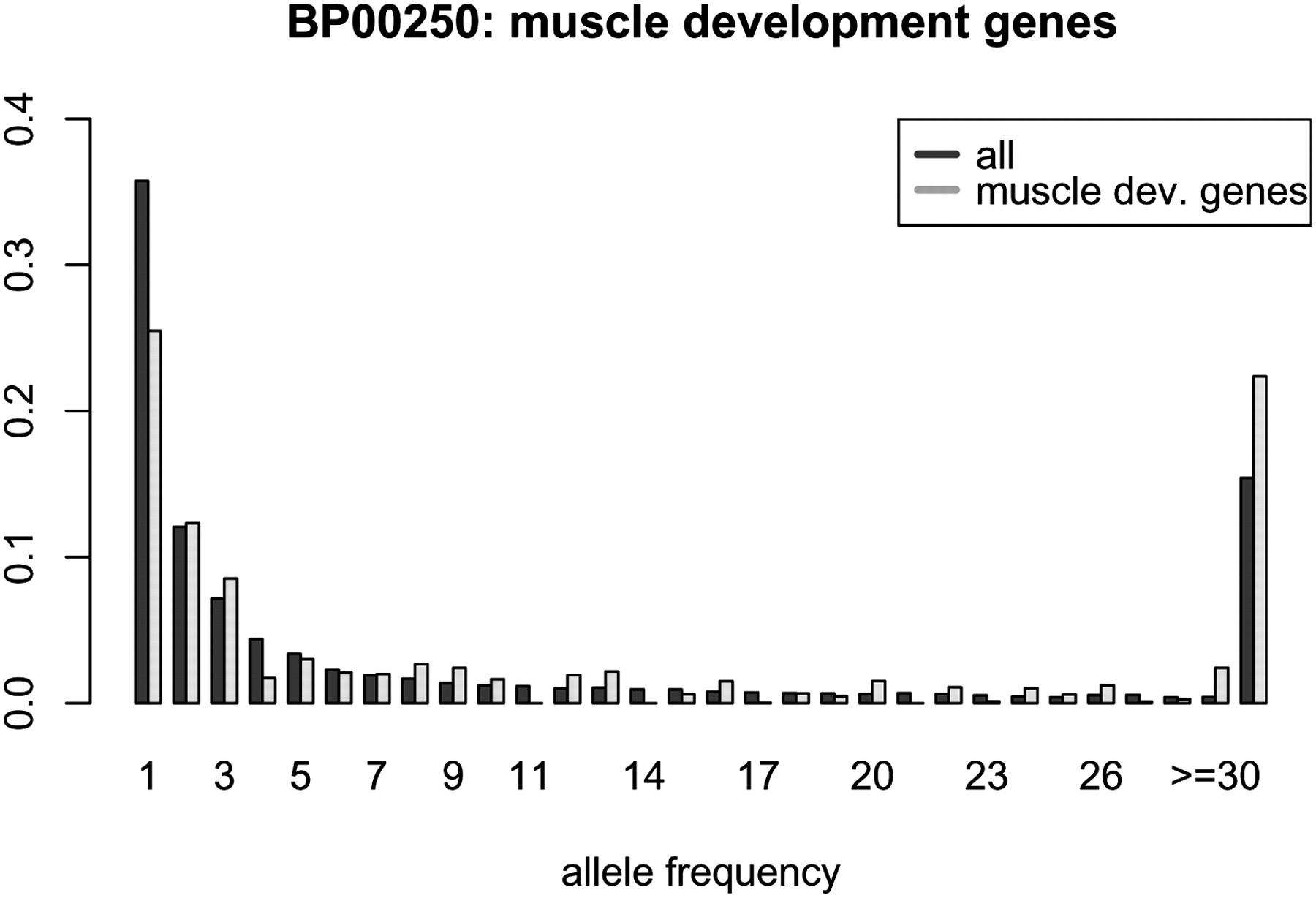 838fig4