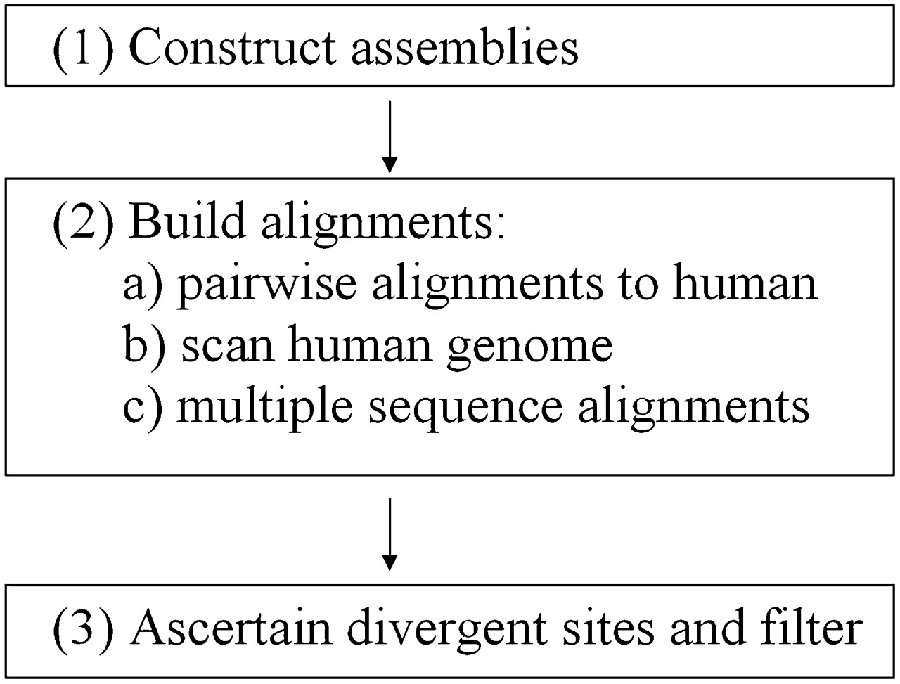 922fig1