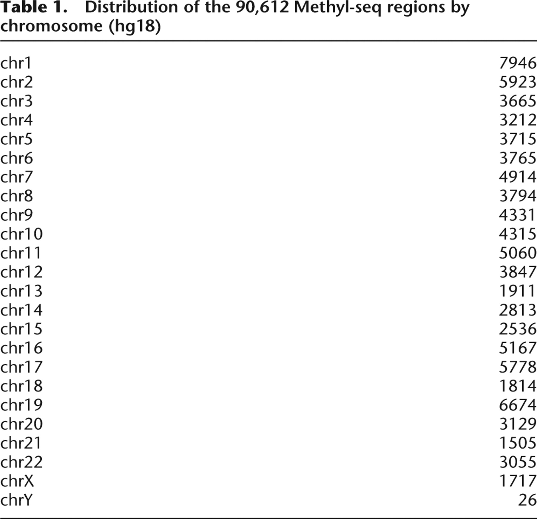1044tbl1