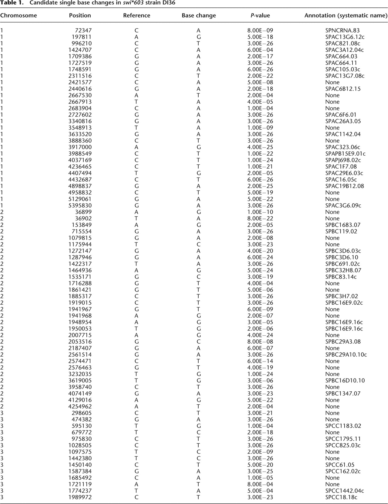 1077tbl1
