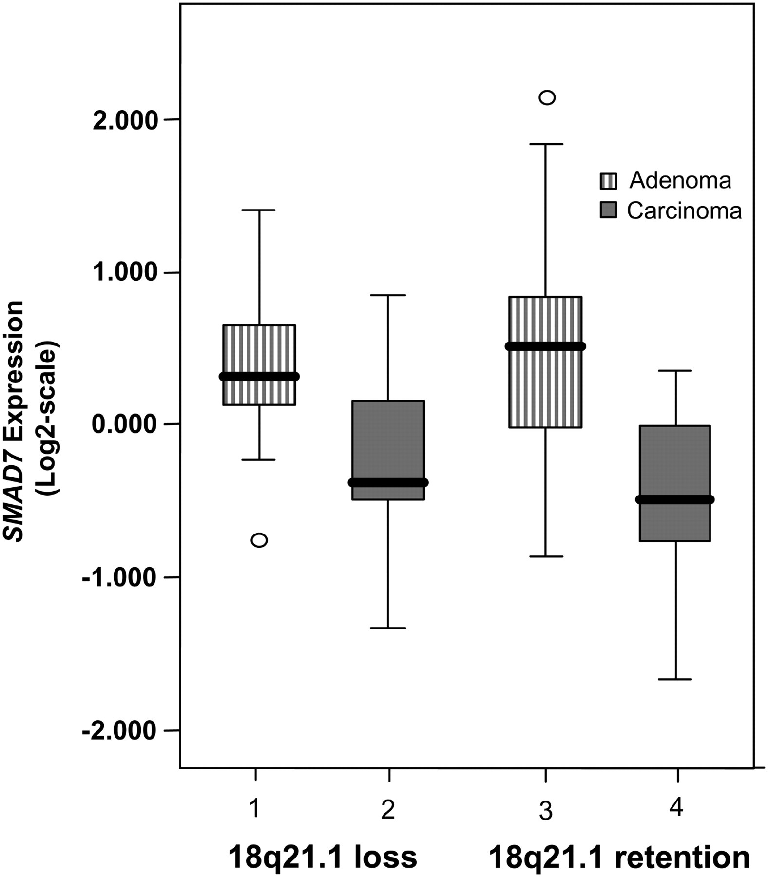 987fig4