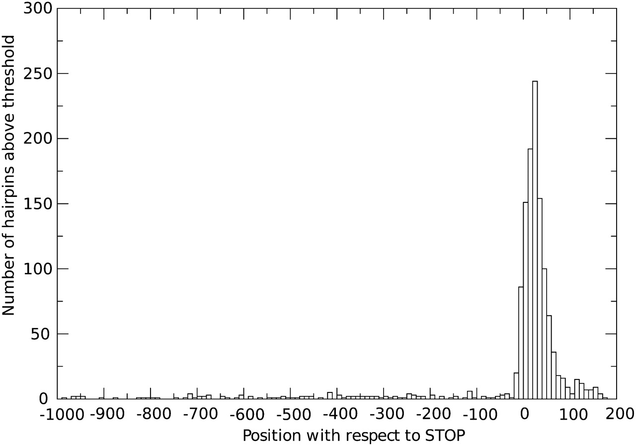 1233fig1