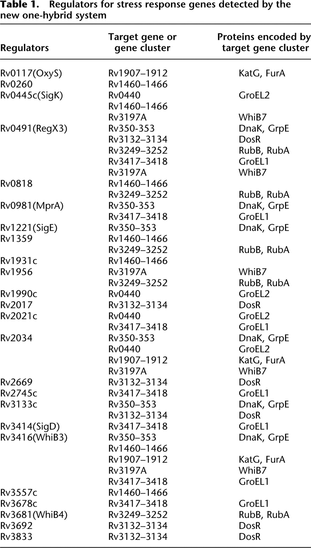 1301tbl1