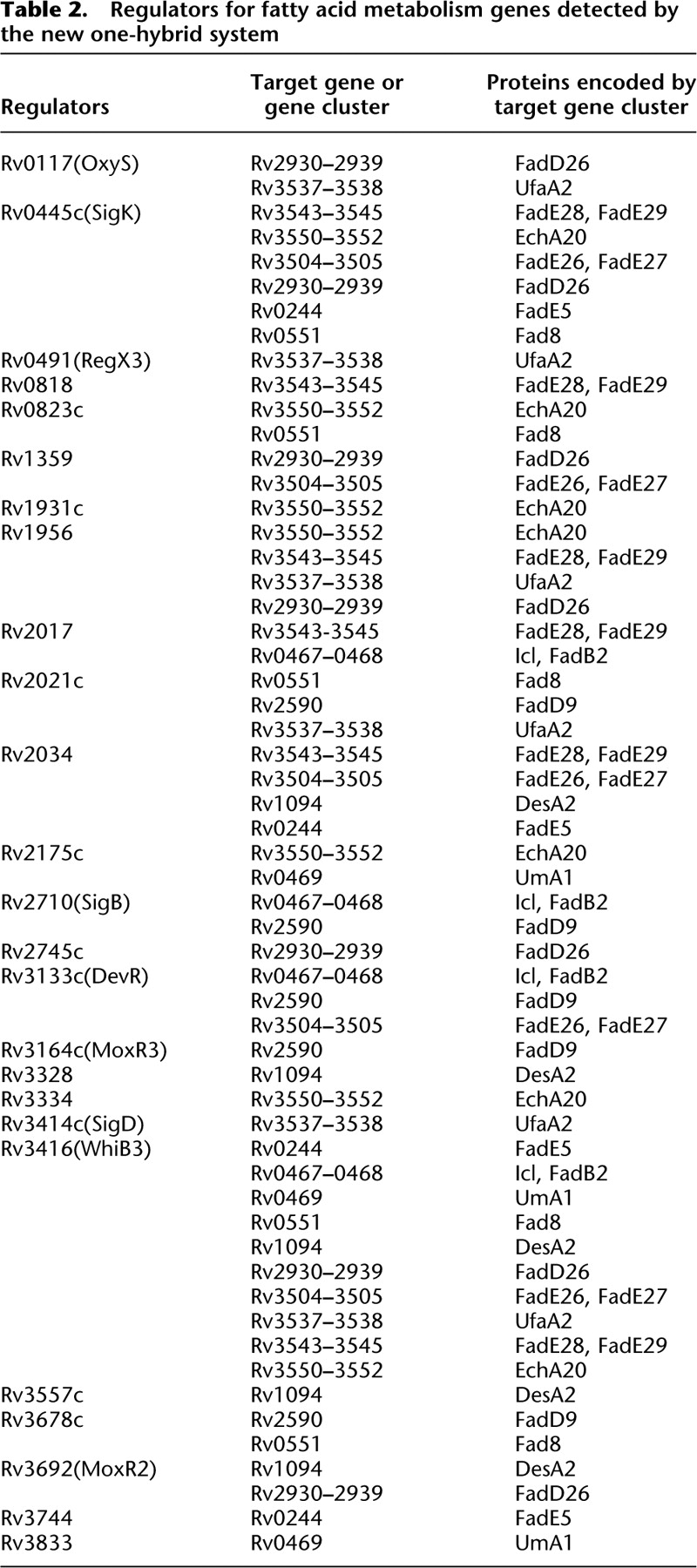 1301tbl2