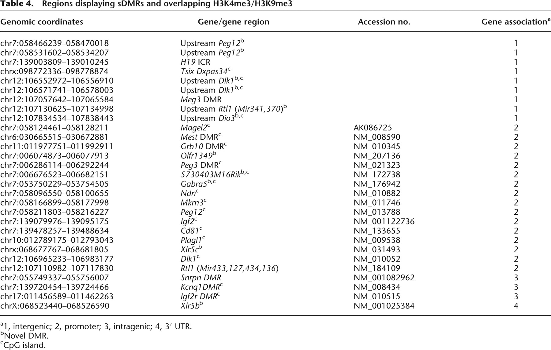 1374tbl4