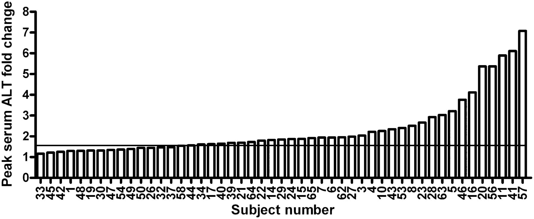1507fig1