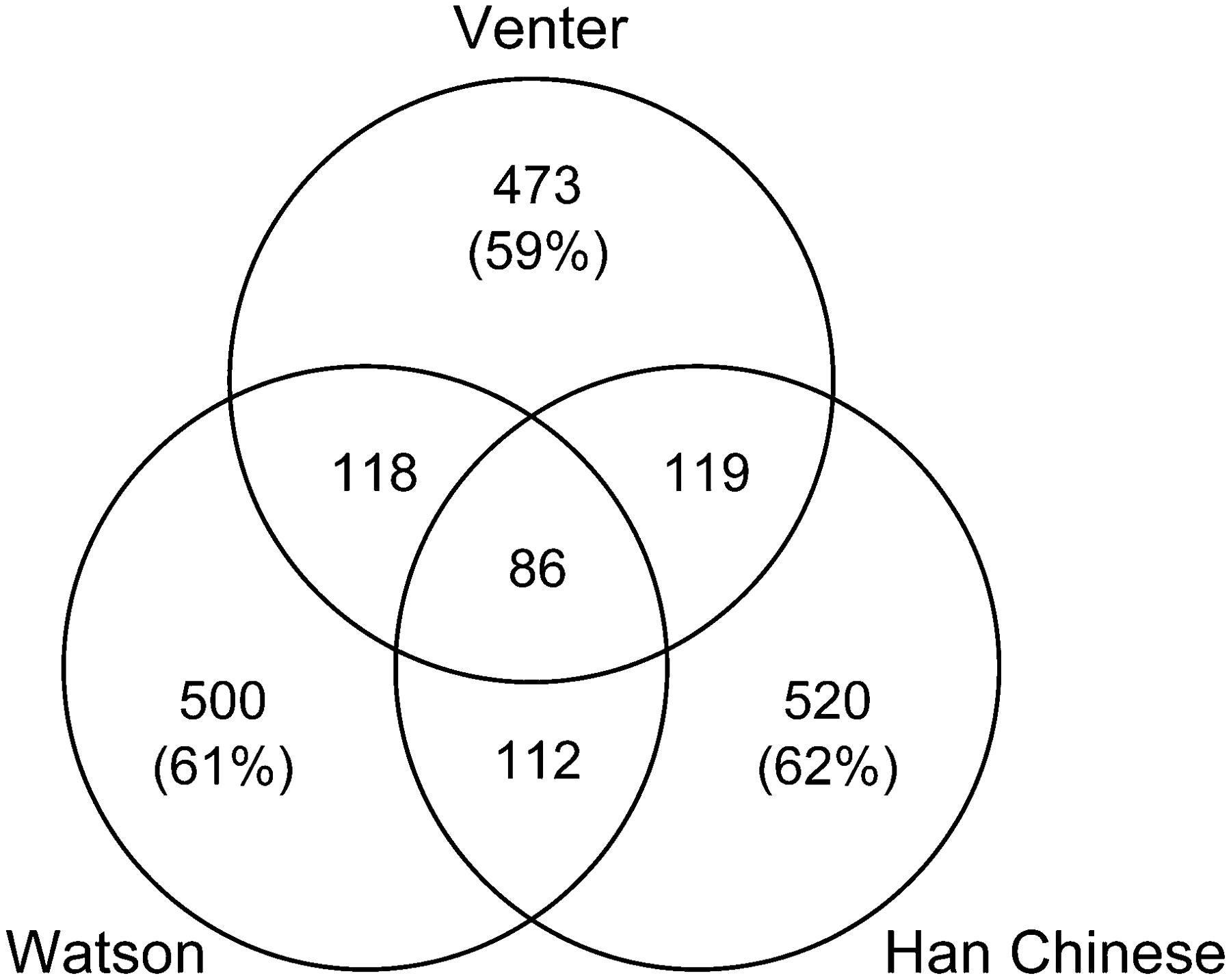 1553fig1