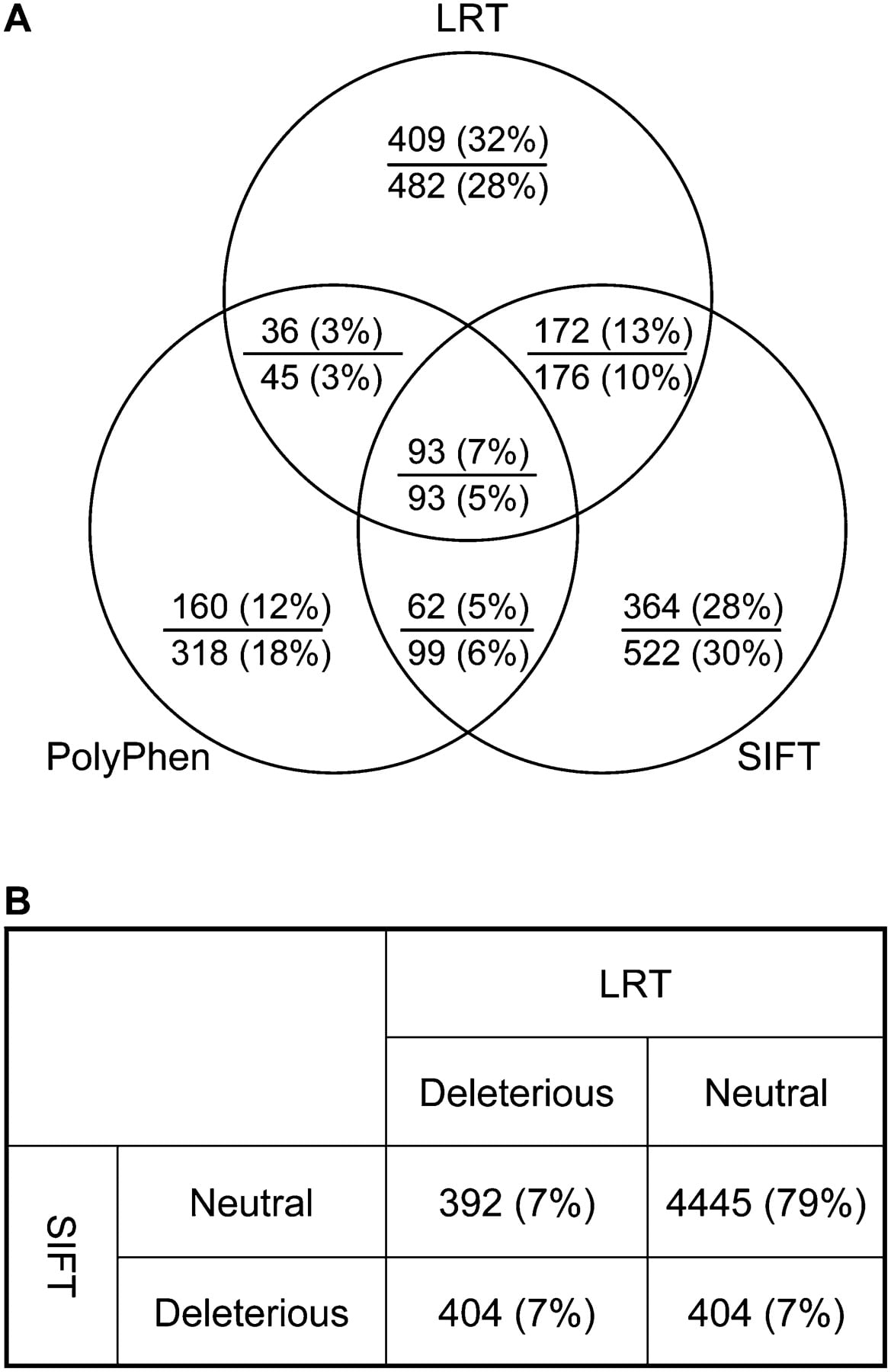1553fig3