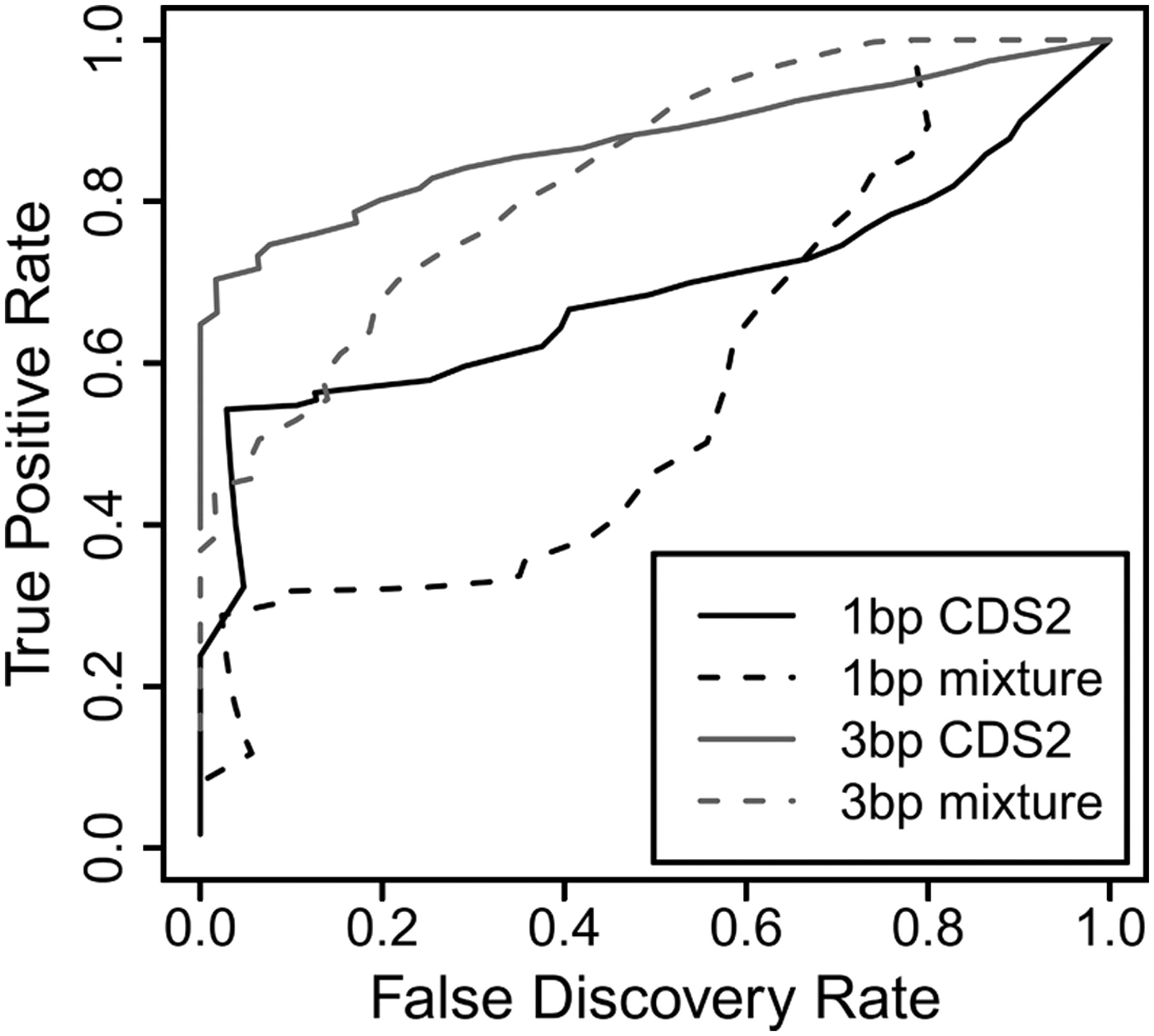 110fig2