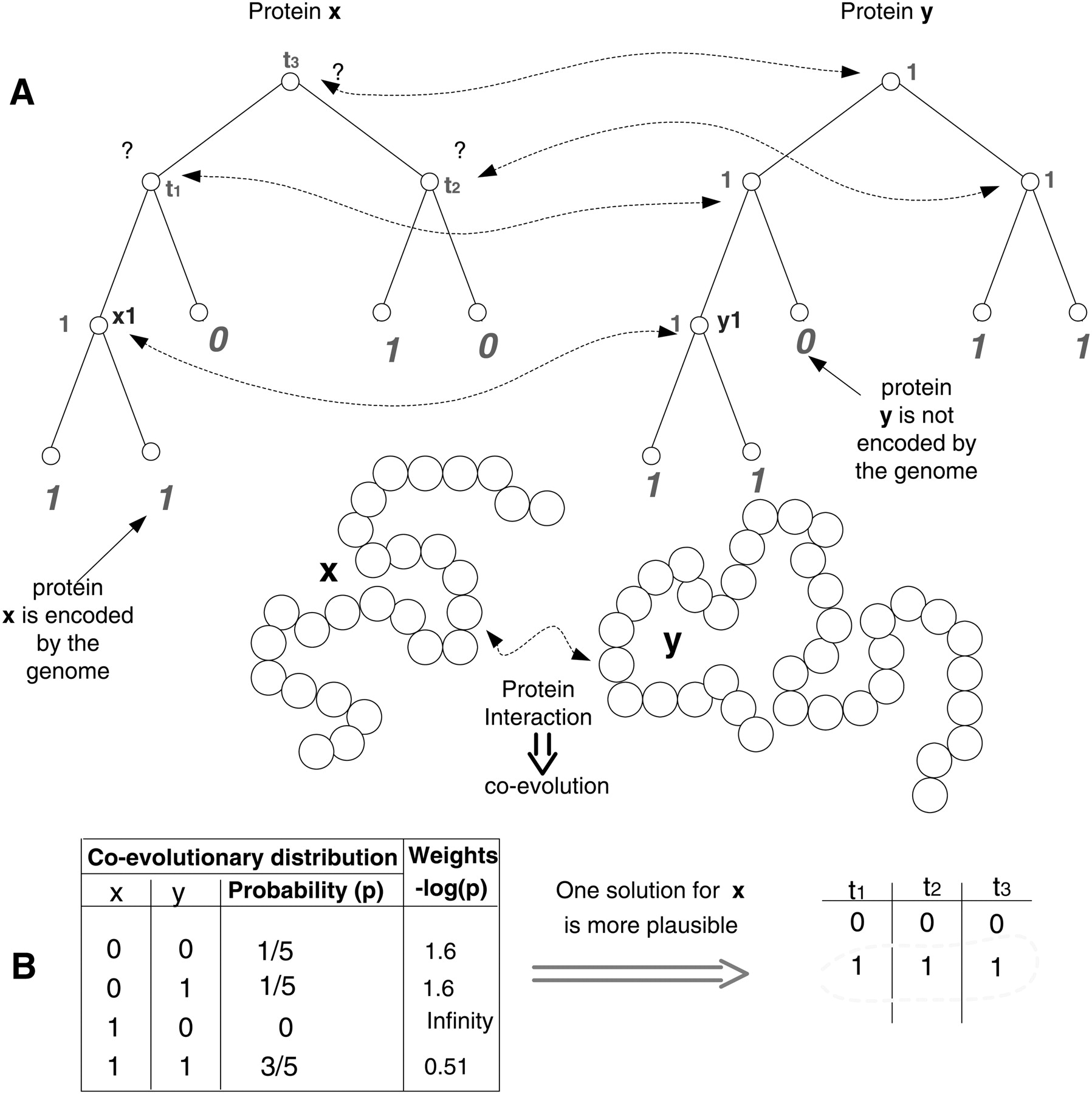 122fig1