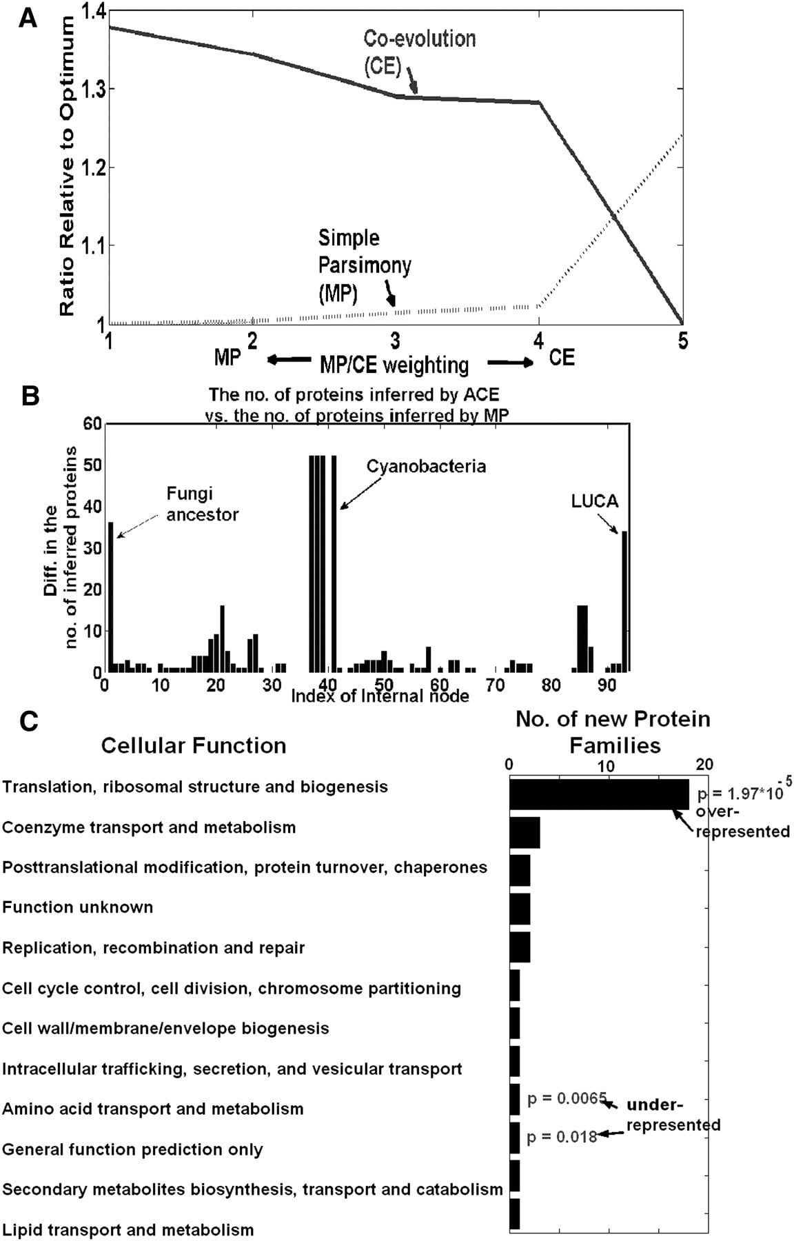 122fig4