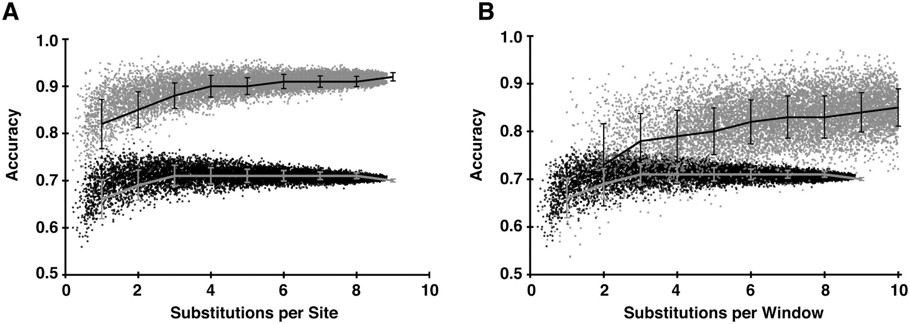 142fig6