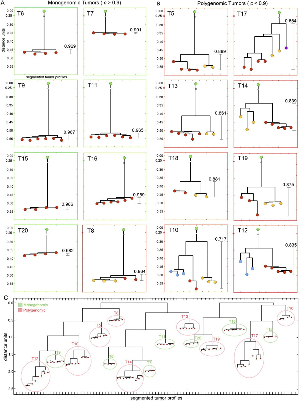 68fig3