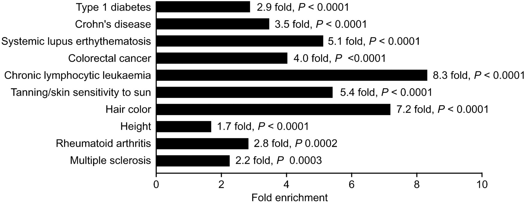 1352fig3
