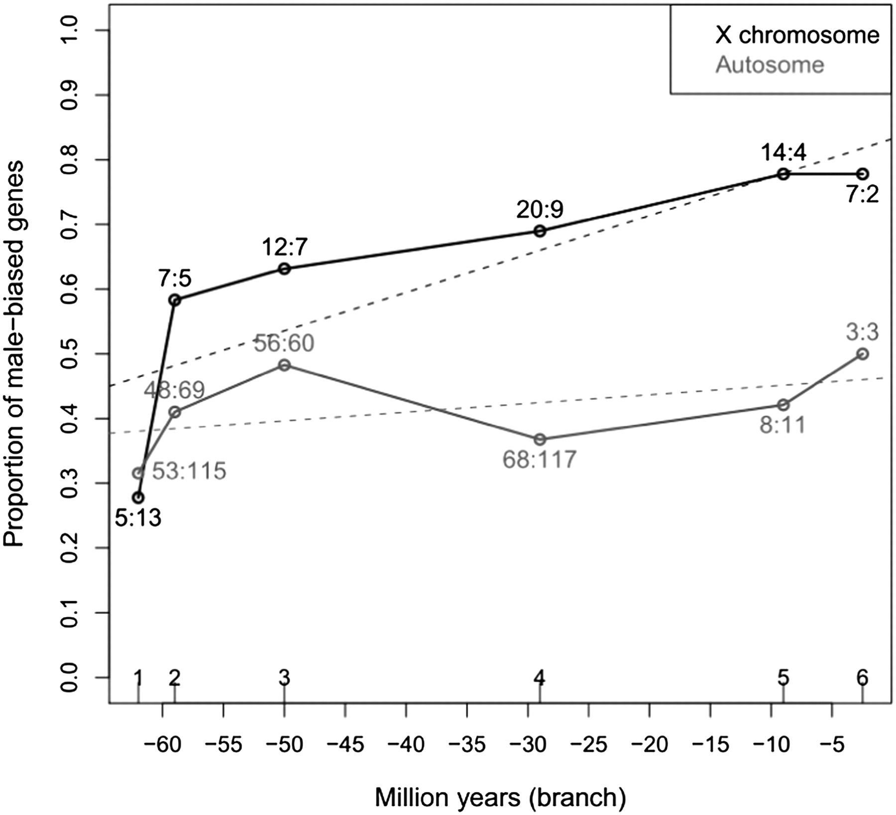 1526fig3