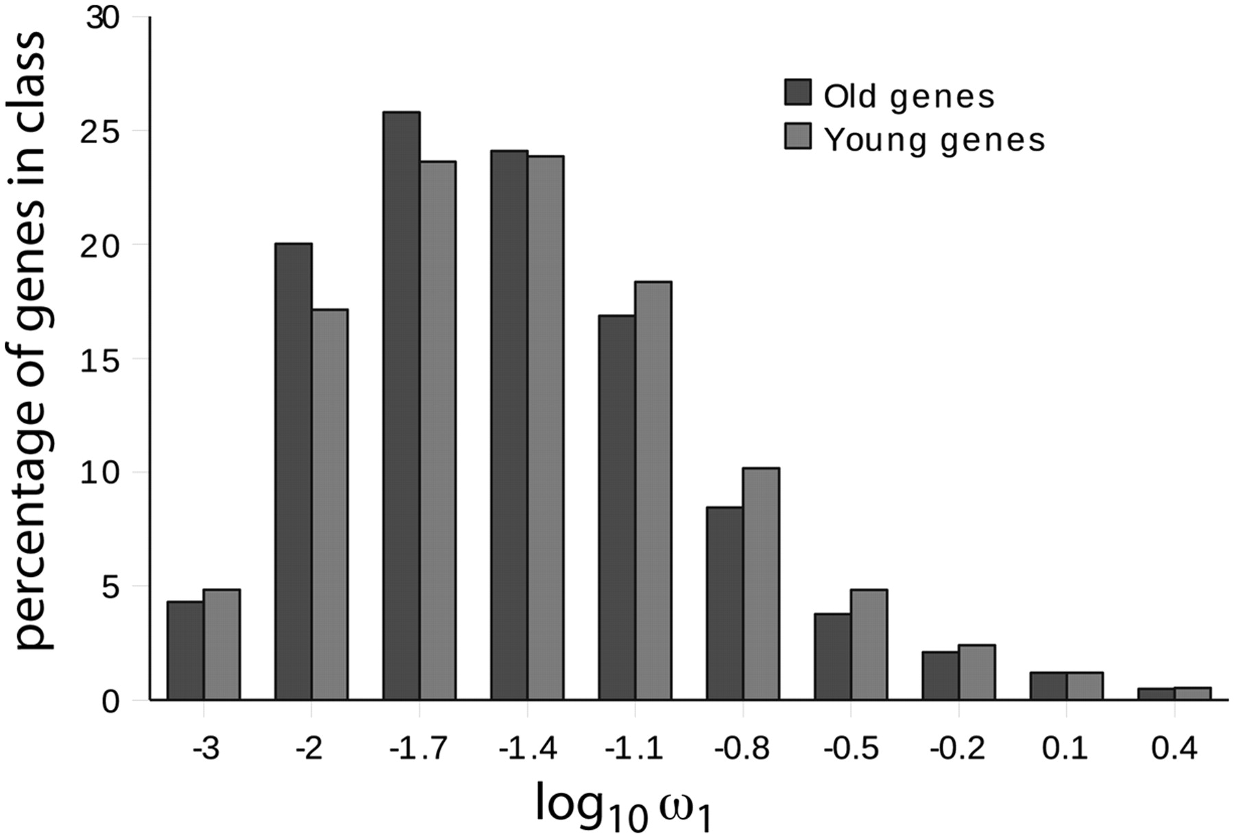 1574fig3