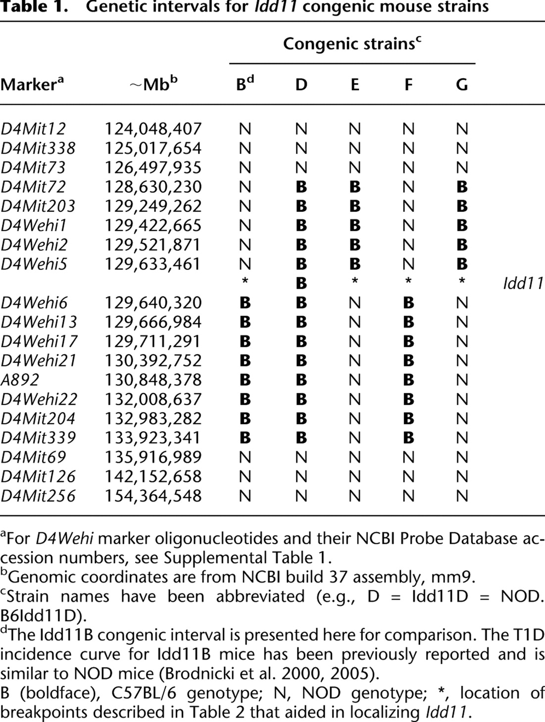 1629tbl1