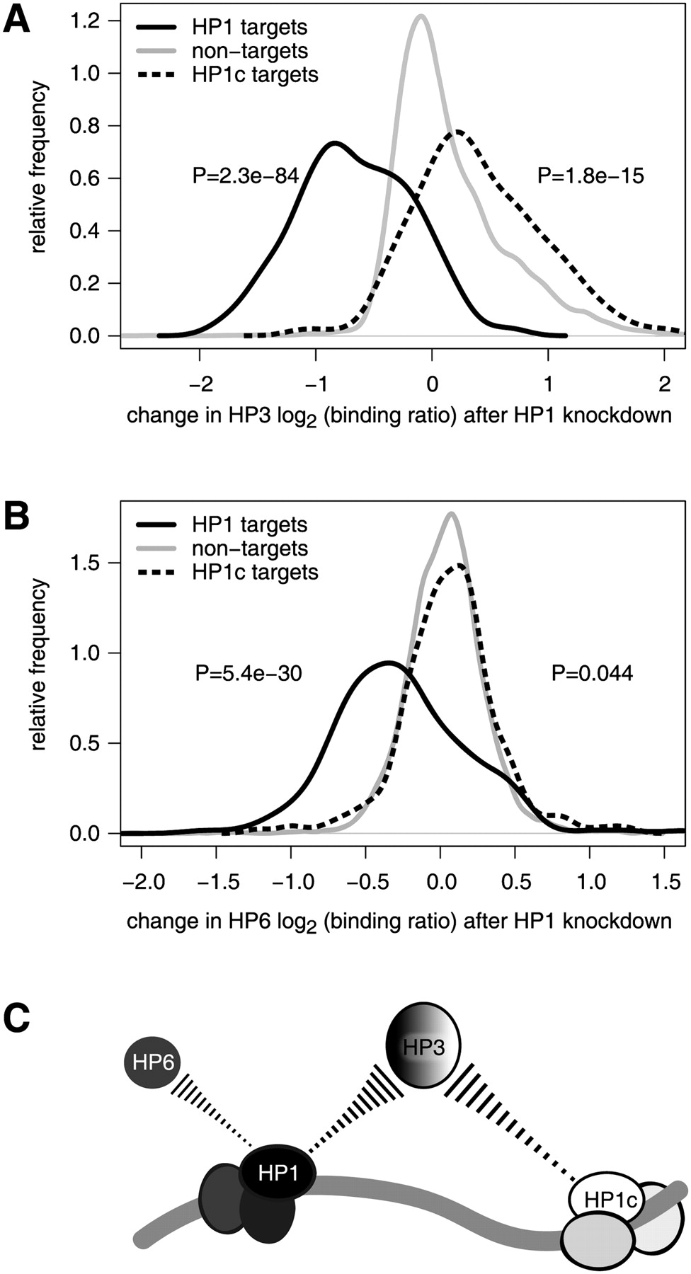 190fig3