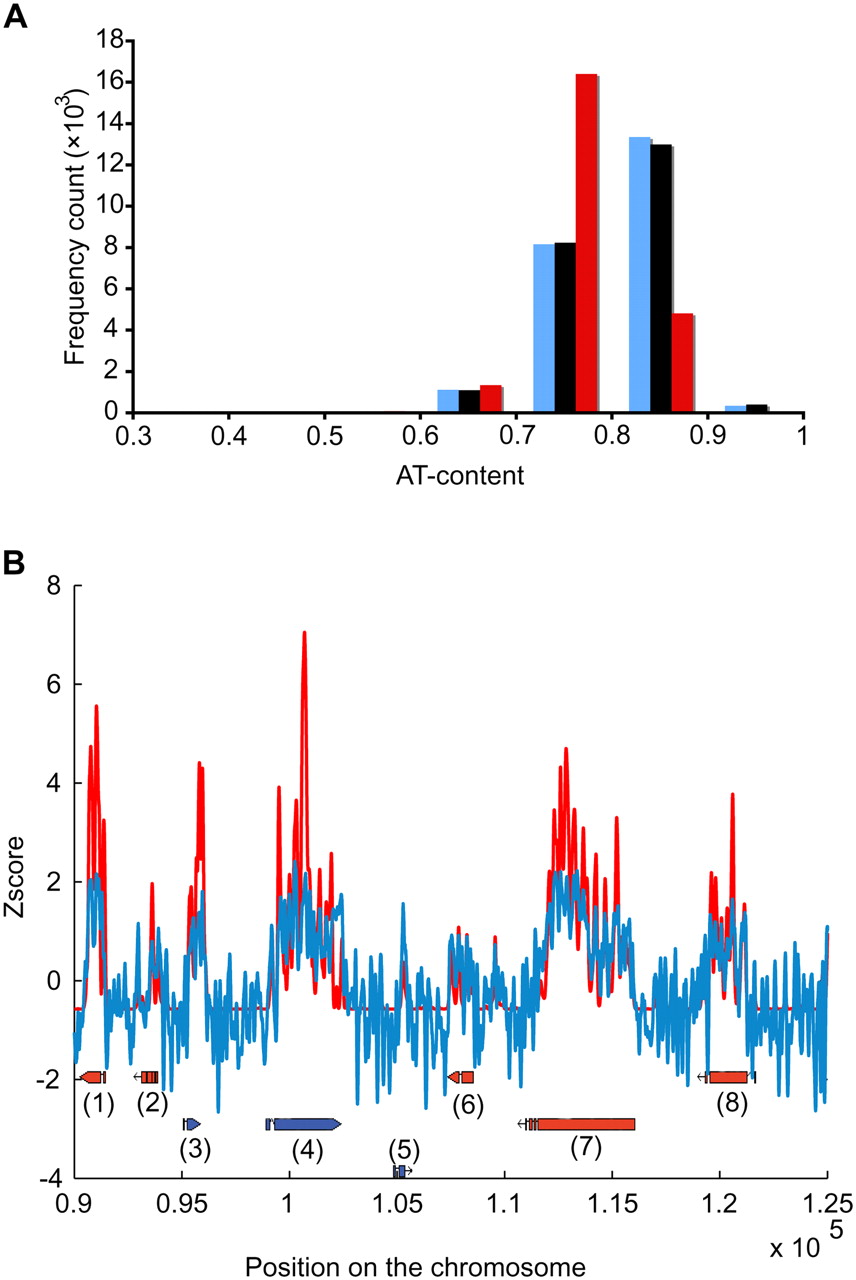 228fig3