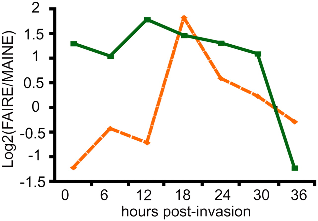 228fig6