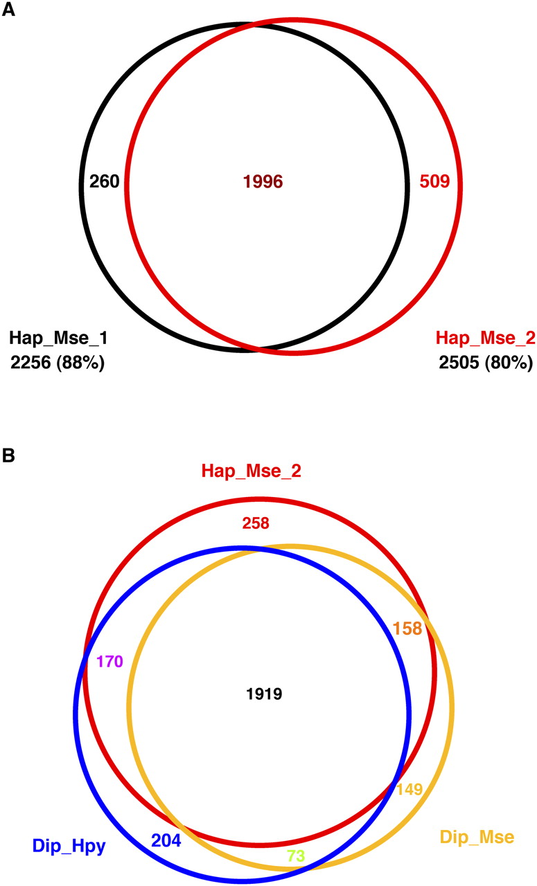 239fig3