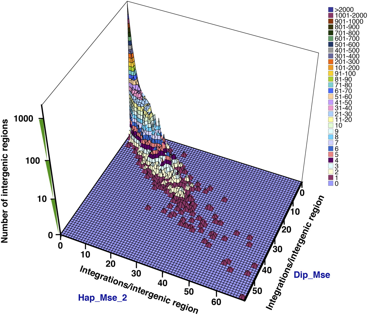 239fig4
