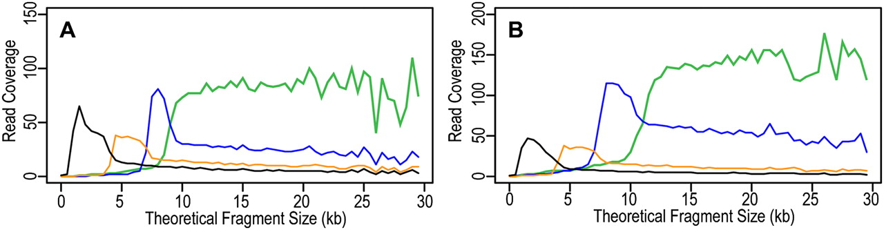 249fig3