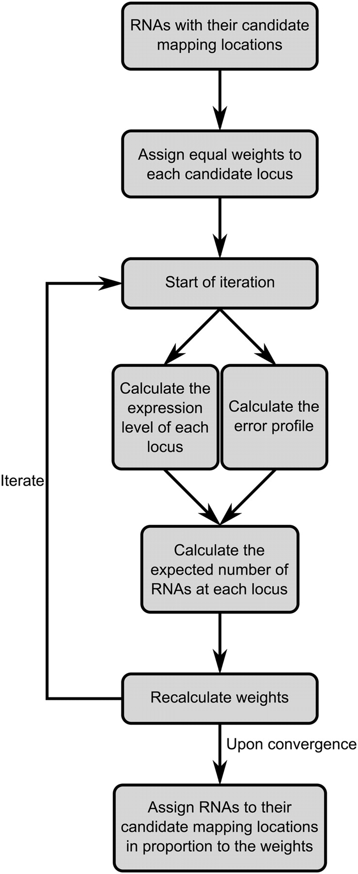 257fig3