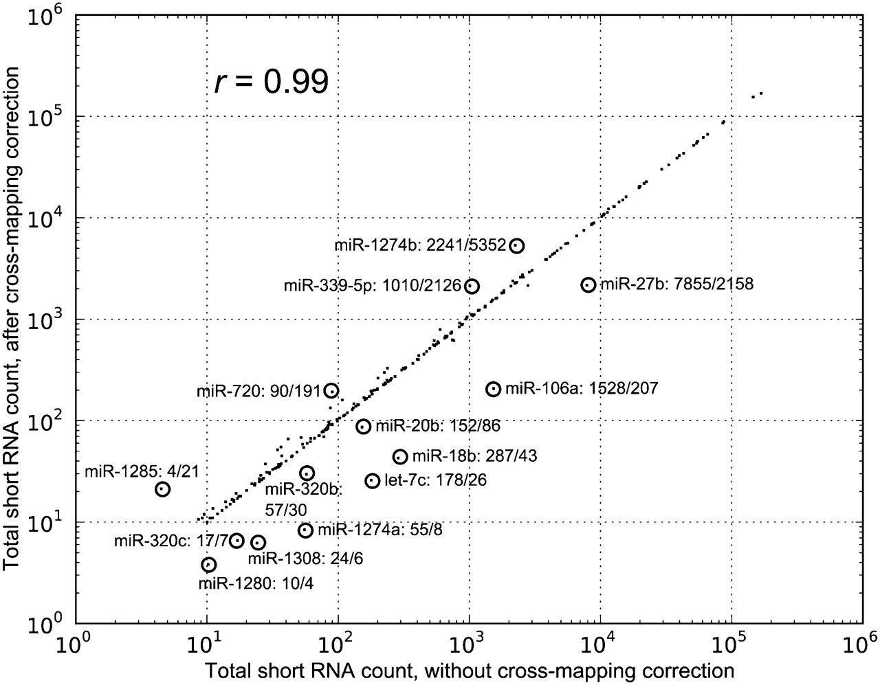 257fig5