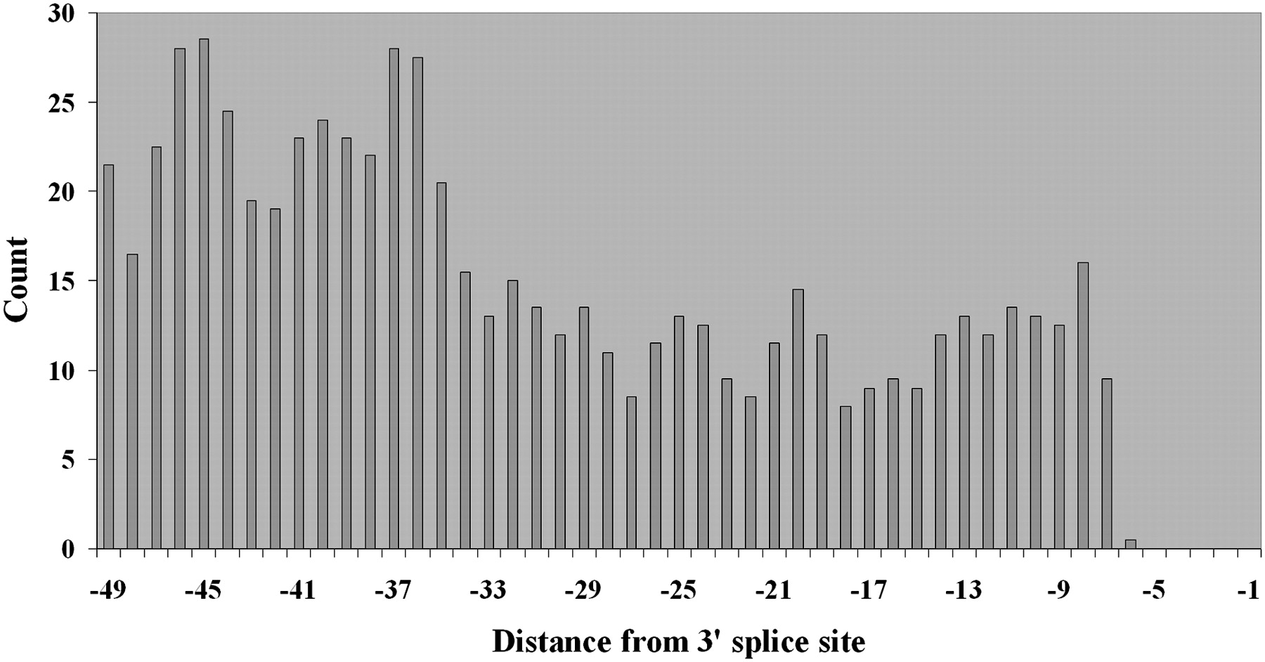 311fig6