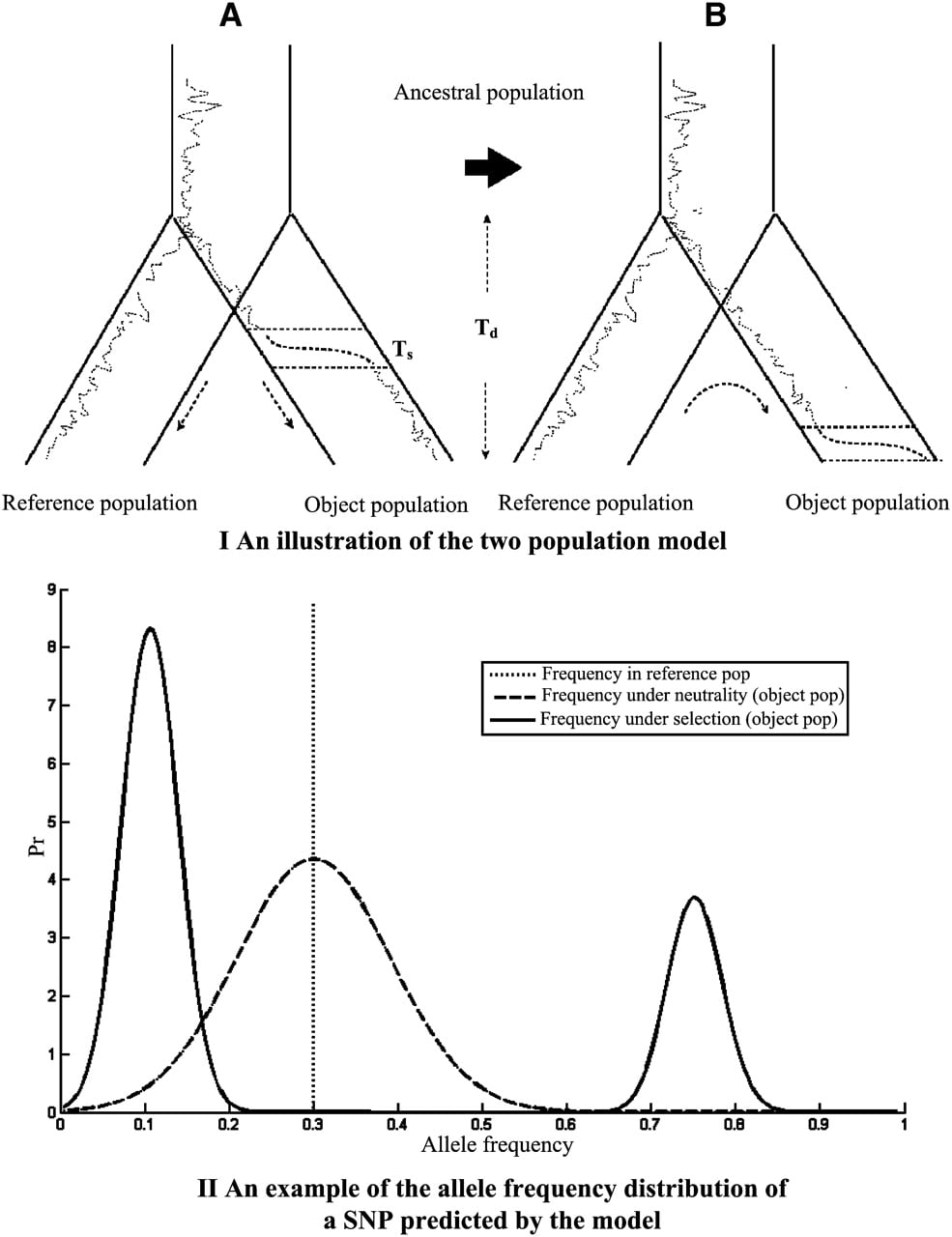 393fig2