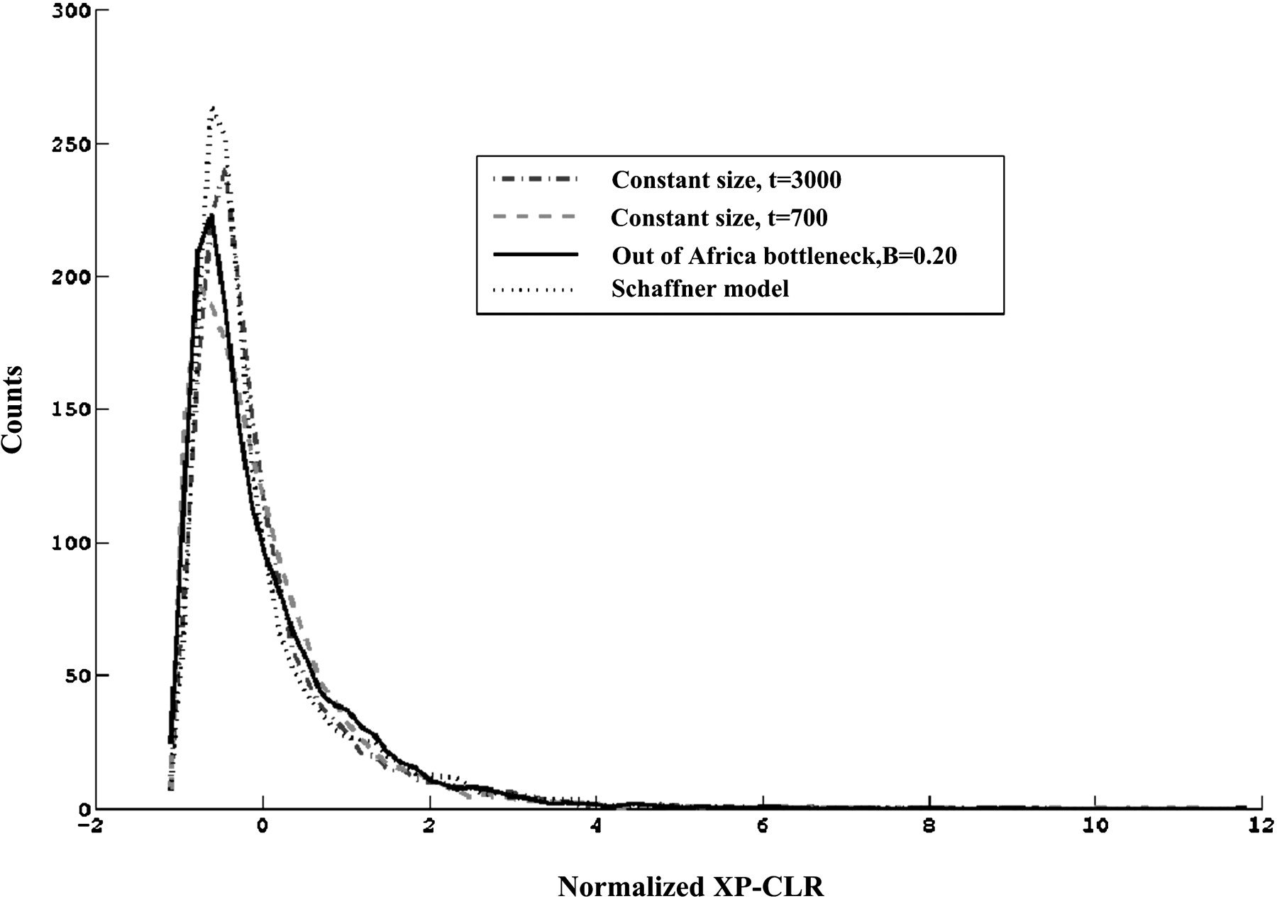 393fig3