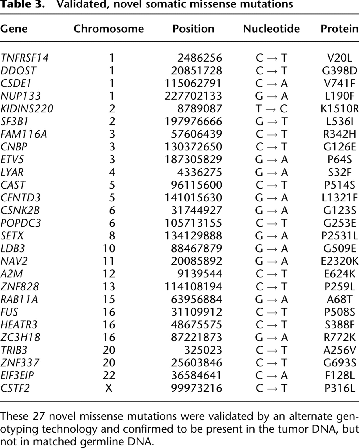 413tbl3